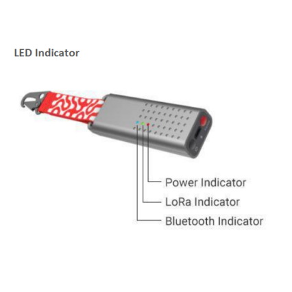 LoRaWAN GPS Tracker - Hunan HKT Technology Co., Ltd.