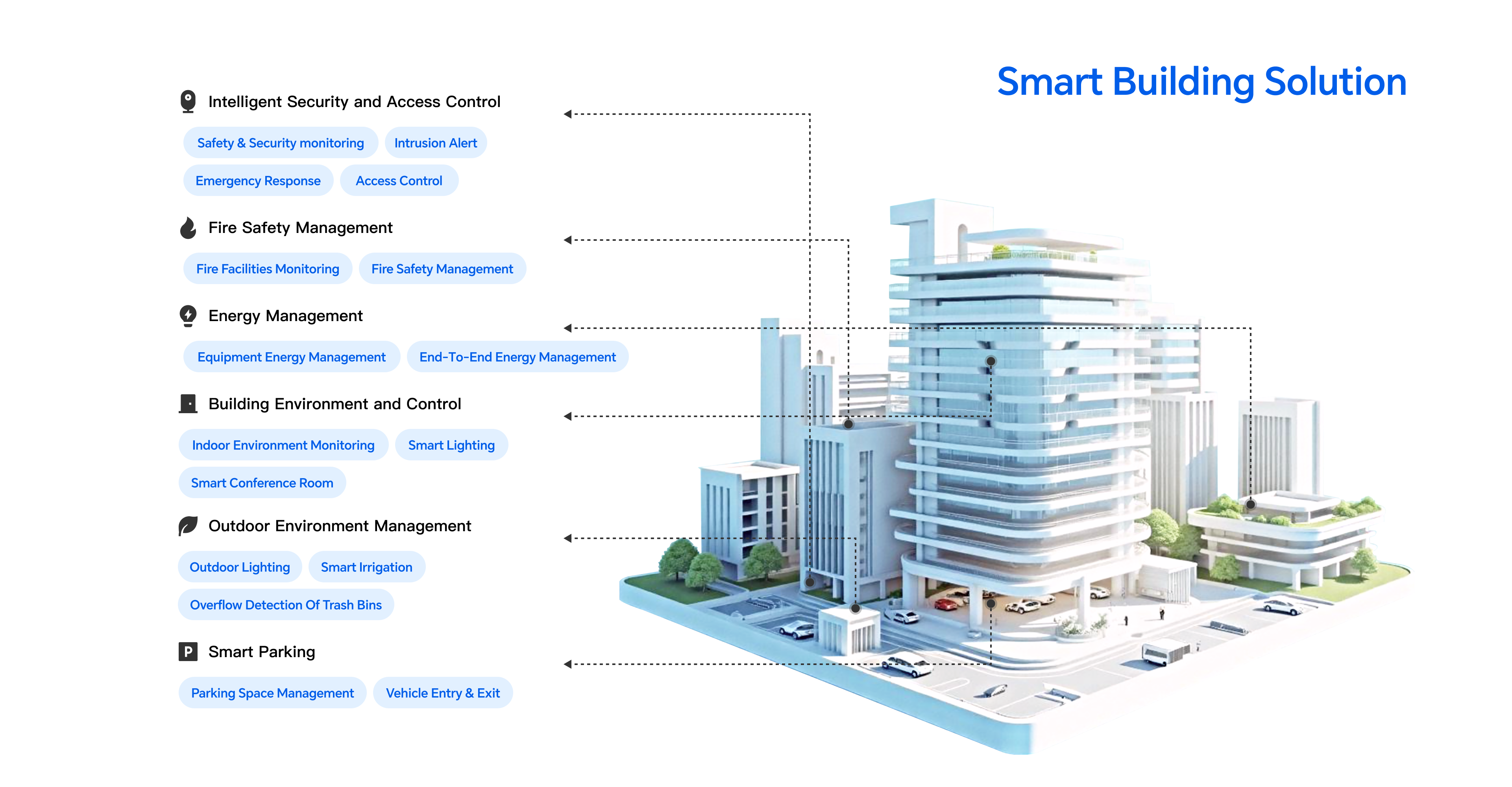 Smart Building