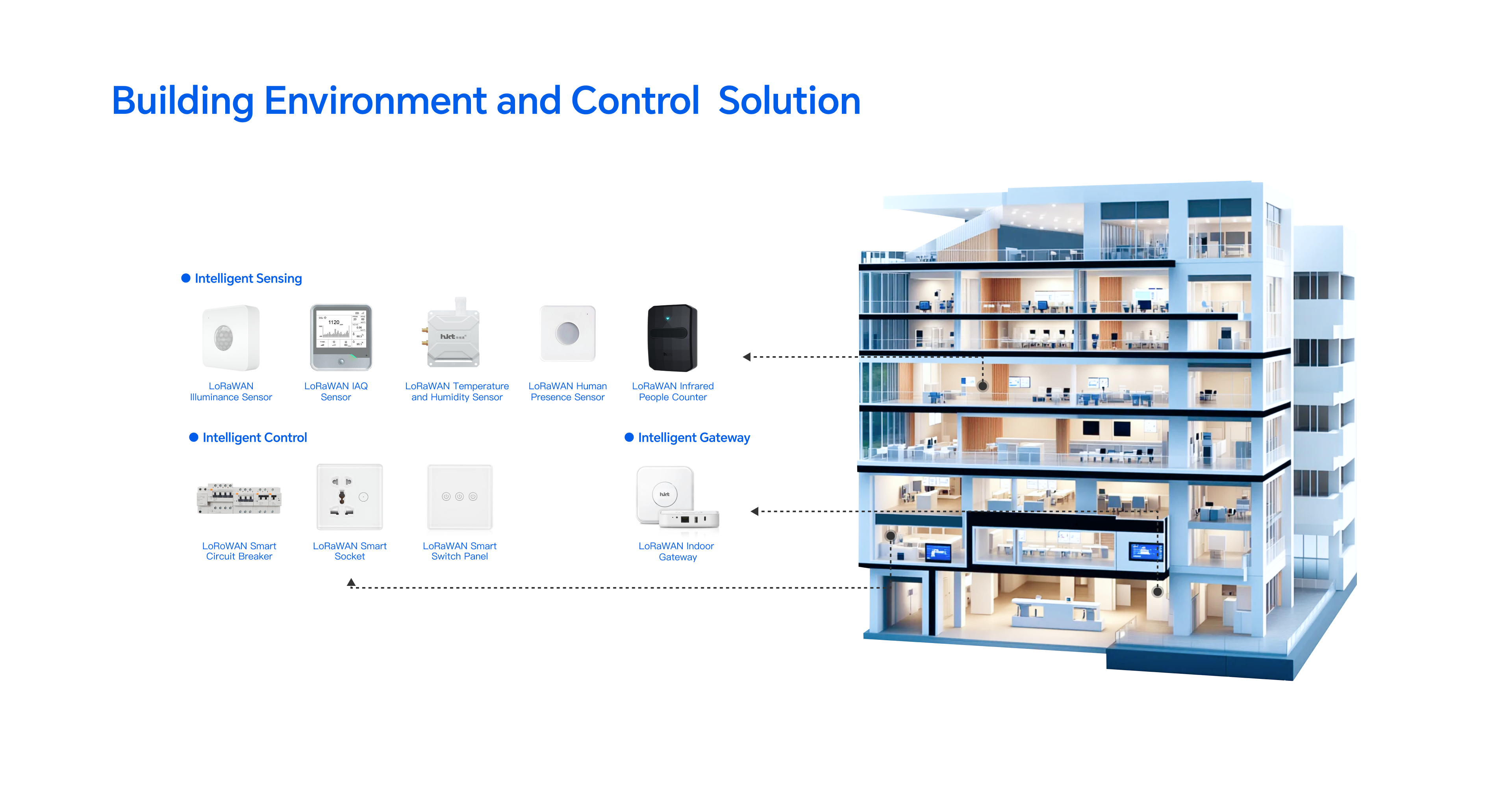 Smart Building IoT Solution
